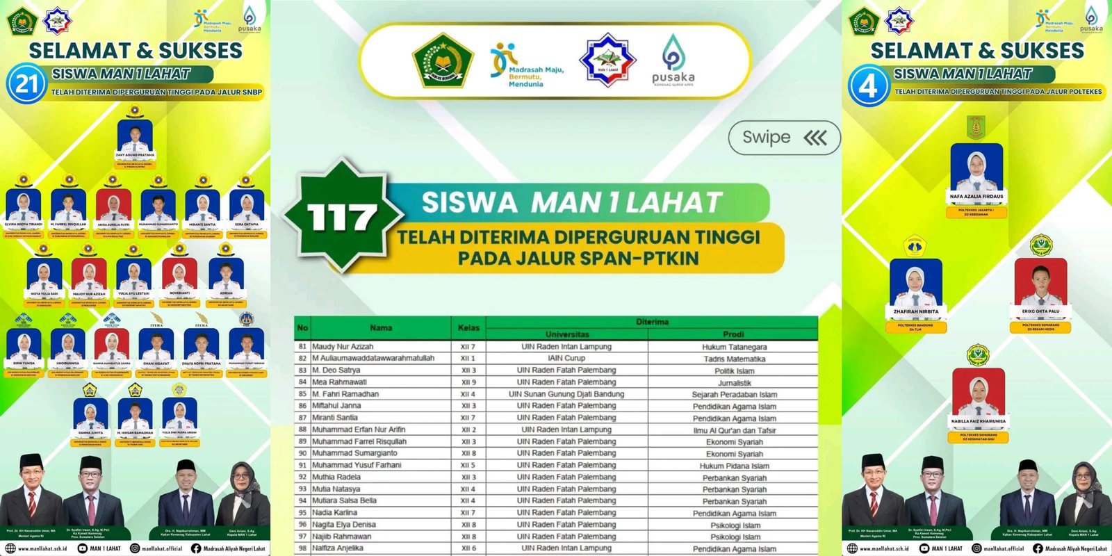 Prestasi Membanggakan, 142 Siswa MAN 1 Lahat Lulus ke Perguruan Tinggi Negeri Tahun 2026