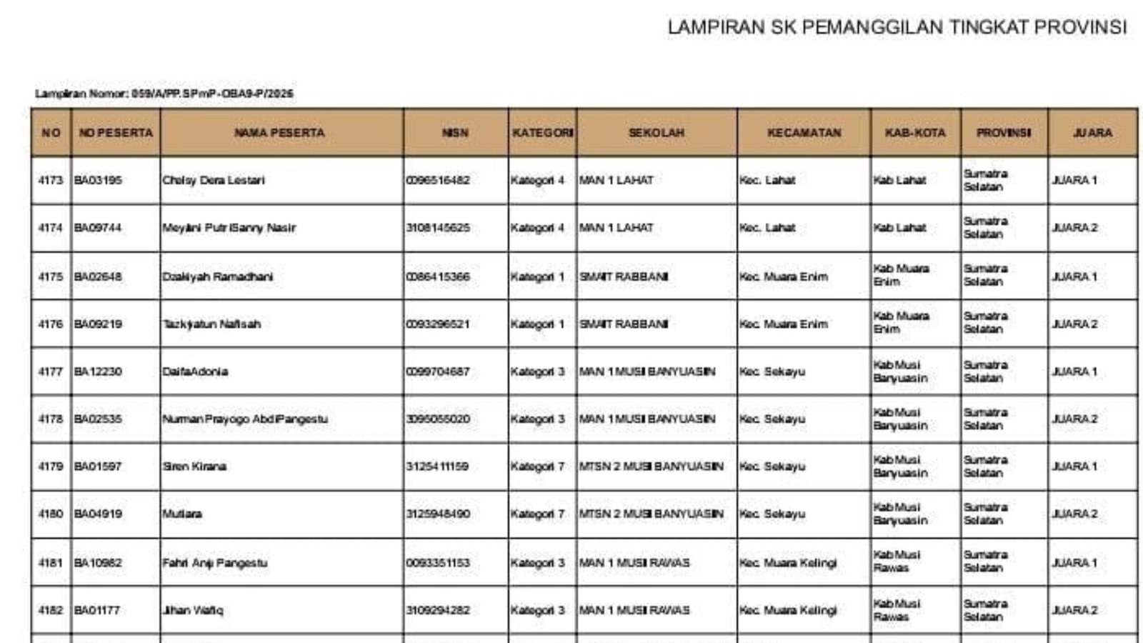 Dua Siswi MAN 1 Lahat Borong Juara Olimpiade Bahasa Arab Tingkat Kabupaten, Siap Melaju ke Provinsi